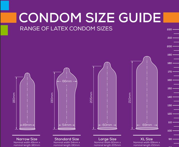 A Comprehensive Analysis of 11 Types of Condoms and Their Advantages and Disadvantages